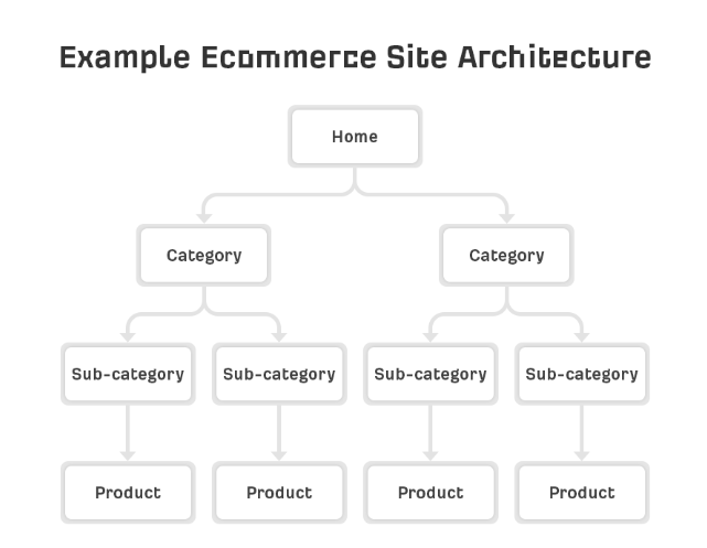 screenshot shopify |