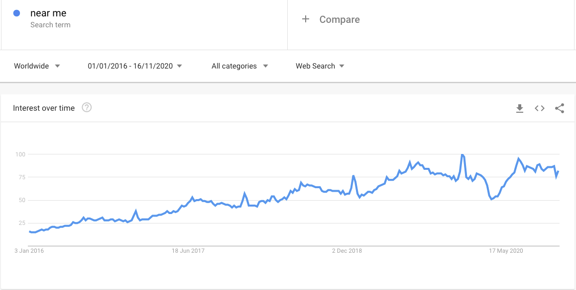 Ratgeber 2021: Google My Business - Wie Sie Ihre geänderten Service / Dienstleistungen publizieren? 12 Near Me Suche |