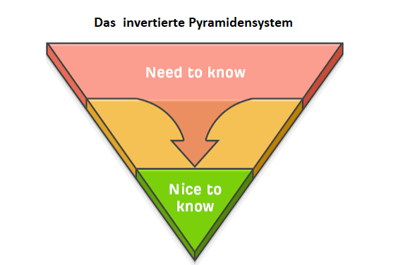 Pyramidensytem