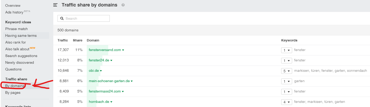 Beipiel fuer Webseiten mit den meisten Keywordstreffer auf Ahrefspng |