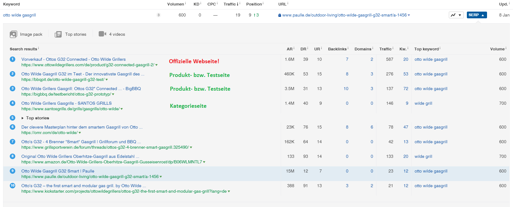 Organische Keywords Top 10 Ranking Seiten Ahrefs |